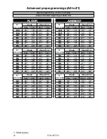 Preview for 32 page of Synapse SE72 User Manual