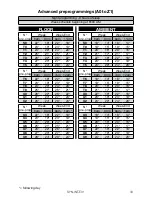 Preview for 33 page of Synapse SE72 User Manual