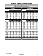 Preview for 35 page of Synapse SE72 User Manual