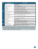 Preview for 8 page of Synapse SNAPlink User Manual