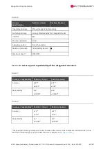 Preview for 42 page of SYNAPTICON SOMANET Circulo 7 Documentation