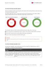 Preview for 128 page of SYNAPTICON SOMANET Circulo 7 Documentation