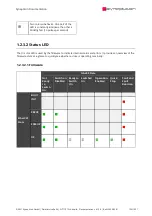 Preview for 132 page of SYNAPTICON SOMANET Circulo 7 Documentation