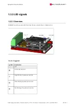 Preview for 187 page of SYNAPTICON SOMANET Circulo 7 Documentation