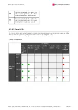 Preview for 188 page of SYNAPTICON SOMANET Circulo 7 Documentation