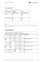 Preview for 189 page of SYNAPTICON SOMANET Circulo 7 Documentation