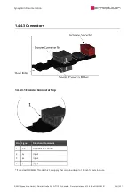 Preview for 234 page of SYNAPTICON SOMANET Circulo 7 Documentation