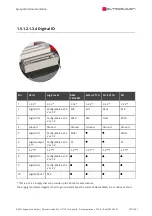 Preview for 257 page of SYNAPTICON SOMANET Circulo 7 Documentation