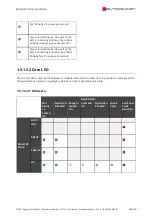 Preview for 280 page of SYNAPTICON SOMANET Circulo 7 Documentation