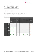 Preview for 370 page of SYNAPTICON SOMANET Circulo 7 Documentation