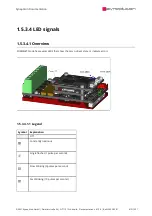 Preview for 415 page of SYNAPTICON SOMANET Circulo 7 Documentation