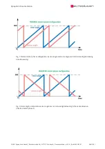 Preview for 544 page of SYNAPTICON SOMANET Circulo 7 Documentation