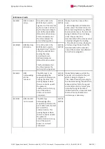 Preview for 584 page of SYNAPTICON SOMANET Circulo 7 Documentation