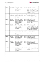 Preview for 592 page of SYNAPTICON SOMANET Circulo 7 Documentation