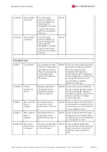 Preview for 598 page of SYNAPTICON SOMANET Circulo 7 Documentation