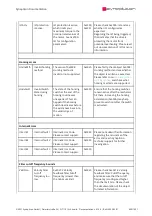 Preview for 600 page of SYNAPTICON SOMANET Circulo 7 Documentation