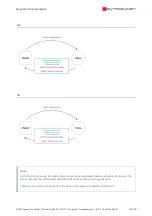 Preview for 702 page of SYNAPTICON SOMANET Circulo 7 Documentation