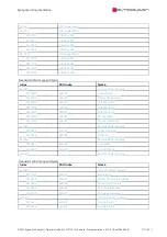 Preview for 717 page of SYNAPTICON SOMANET Circulo 7 Documentation