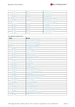 Preview for 718 page of SYNAPTICON SOMANET Circulo 7 Documentation