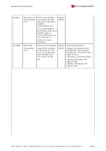 Preview for 804 page of SYNAPTICON SOMANET Circulo 7 Documentation