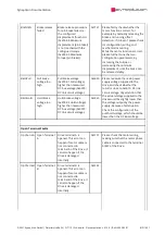 Preview for 815 page of SYNAPTICON SOMANET Circulo 7 Documentation