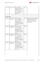 Preview for 816 page of SYNAPTICON SOMANET Circulo 7 Documentation