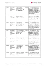 Preview for 820 page of SYNAPTICON SOMANET Circulo 7 Documentation