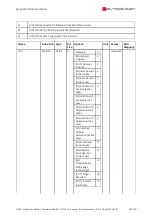 Preview for 856 page of SYNAPTICON SOMANET Circulo 7 Documentation