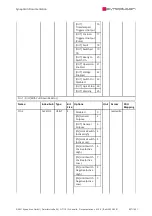 Preview for 857 page of SYNAPTICON SOMANET Circulo 7 Documentation