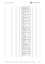 Preview for 859 page of SYNAPTICON SOMANET Circulo 7 Documentation