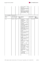 Preview for 860 page of SYNAPTICON SOMANET Circulo 7 Documentation