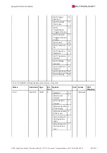 Preview for 861 page of SYNAPTICON SOMANET Circulo 7 Documentation