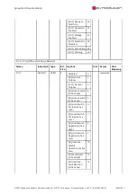 Preview for 864 page of SYNAPTICON SOMANET Circulo 7 Documentation