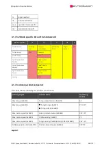 Preview for 985 page of SYNAPTICON SOMANET Circulo 7 Documentation