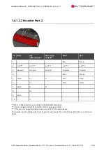 Preview for 22 page of SYNAPTICON SOMANET Node 1000 Hardware Manual