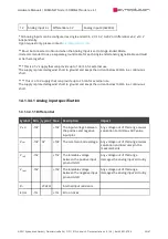 Preview for 25 page of SYNAPTICON SOMANET Node 1000 Hardware Manual