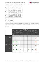 Preview for 40 page of SYNAPTICON SOMANET Node 1000 Hardware Manual