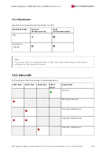 Preview for 41 page of SYNAPTICON SOMANET Node 1000 Hardware Manual