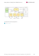 Preview for 48 page of SYNAPTICON SOMANET Node 1000 Hardware Manual