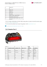 Preview for 7 page of SYNAPTICON SOMANET Node 1000 Installation Manual