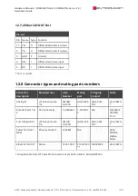 Preview for 13 page of SYNAPTICON SOMANET Node Installation Manual