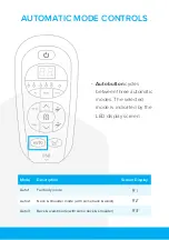 Предварительный просмотр 4 страницы Synargy SMART COMFORT RENO Quick Start Manual & Operating Instructions