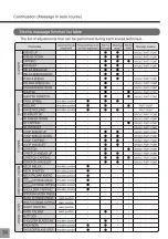 Preview for 34 page of Synca JP-970 User Manual