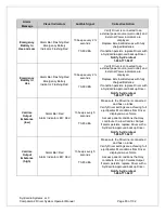 Preview for 83 page of SynCardia Companion 2 Driver System Operator'S Manual