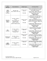 Preview for 85 page of SynCardia Companion 2 Driver System Operator'S Manual