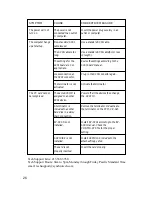 Preview for 26 page of Synchrotech PCM-CR-S2x User Manual