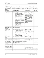 Preview for 14 page of Synel PRX-40/A Proximity SY-11 Product Manual