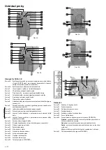 Preview for 4 page of Synergic 4000 W Instructions For Use Manual