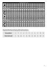 Preview for 29 page of Synergic 4000 W Instructions For Use Manual