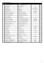 Preview for 35 page of Synergic 4000 W Instructions For Use Manual